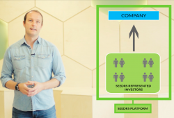 How investment structure impacts the viability of a secondary market 4 of 4