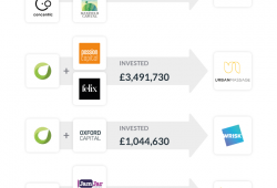 Venture Capital – Can you afford not to have it in your portfolio?