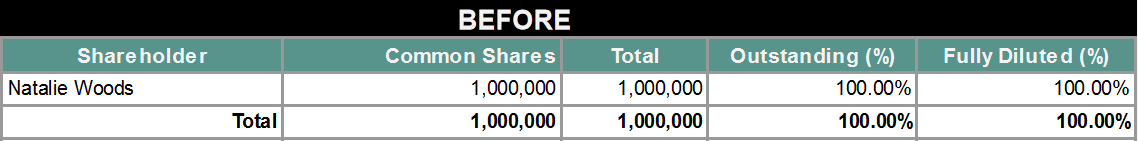 employee share scheme before allocation