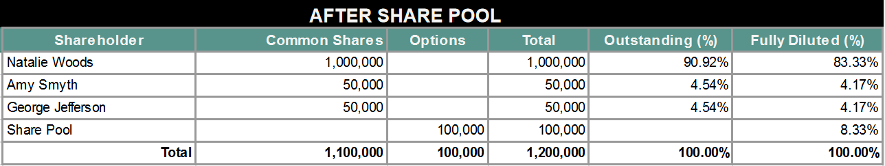 shares after share pool