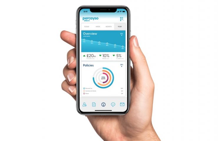 Percayso: Where Data Meets Insurance